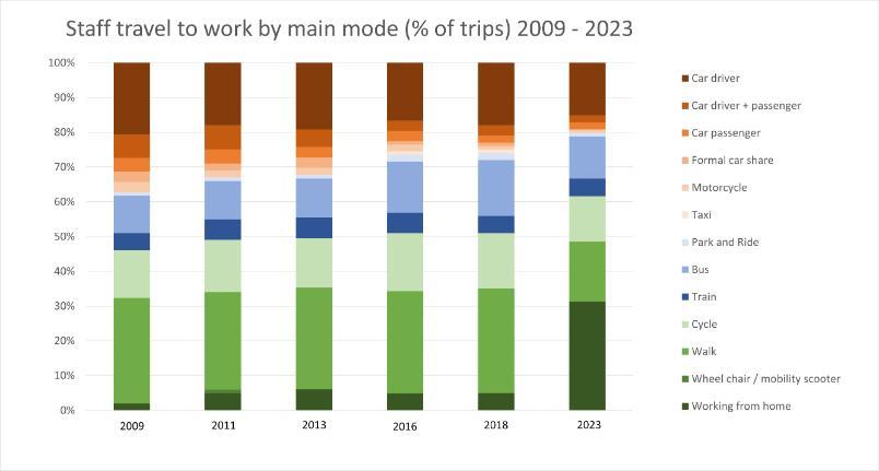 Combined survey